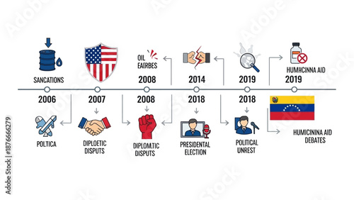 Infographic illustrating US operations in Venezuela and geopolitical relations with oil and global pros and cons from 2006 to 2019 with a national focus.