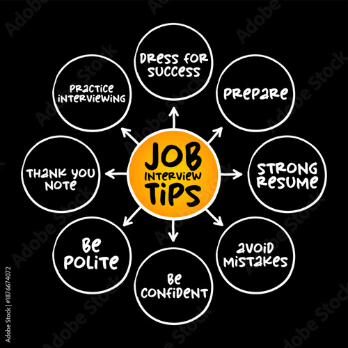 Job Interview Tips concept diagram showing prepare strong resume practice interviewing dress for success be confident avoid mistakes be polite and send thank you note in a simple circular layout