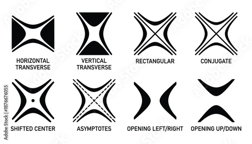 Hyperbola types diagram with horizontal, vertical, rectangular, conjugate, and asymptotes shapes