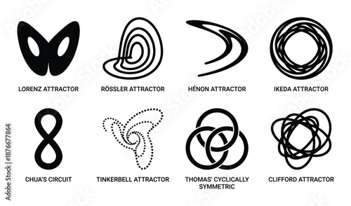 Attractor types vector graphics set: Lorenz, Rossler, Henon, Ikeda, Chua's, Tinkerbell, Thomas and Clifford attractors