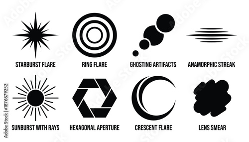 Lens Flare Effects: Starburst, Ring, Ghosting, Streak, Smear, Aperture