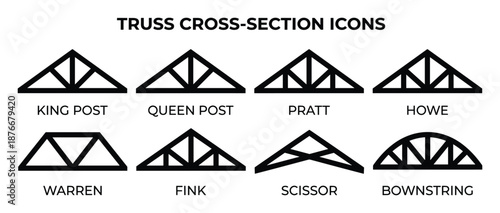 Truss cross section icons: King Post, Queen Post, Pratt, Howe, Warren, Fink, Scissor, and Bownstring