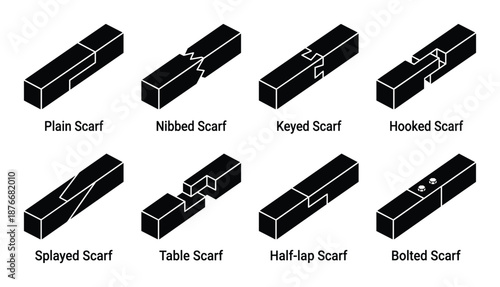 Scarf joint types diagram including plain, nibbed, keyed, hooked, splayed, table, half-lap, and bolted scarf joints.