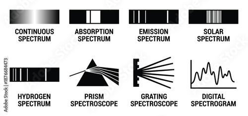 Continuous, Absorption, Emission, Solar, Hydrogen Spectrum Types and Spectroscopes.