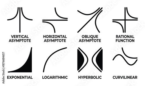 Mathematical Functions Vector Illustration: Asymptotes, Exponential, Logarithmic, Hyperbolic, Curvilinear