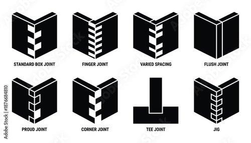 Woodworking joints guide, illustrations of different wood joint types, including box, finger, flush, proud, corner, tee and jig.