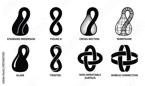 Klein bottle illustrations set: immersion, figure-8, cross-section, wireframe, glass, twisted, non-orientable surface, mobius connection