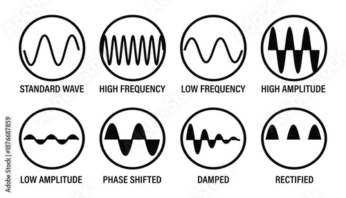 Waveform Types Vector Illustration: Standard, High, Low Frequency, Amplitude, Phase Shifted, Damped, Rectified.