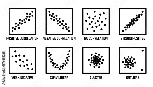 Correlation Scatter Plots: Positive, Negative, Curvilinear and Outliers Visualized
