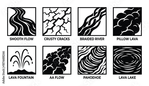 Lava Flow Types: Smooth Flow, Crusty Cracks, Braided River, Pillow Lava, Fountain, Aa, Pahoehoe, Lake Illustrations