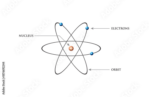 Fototapeta rutherford atomic model diagram