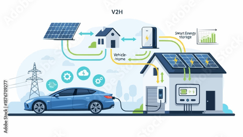 Electric Vehicle Charging Station with Solar Panels and Smart Grid Integration.