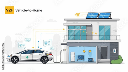 Electric Vehicle Charging Home Energy System V2H Technology.
