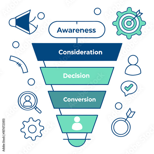 Sales conversion funnel diagram illustrates the customer journey from awareness through consideration and decision to final conversion stages.