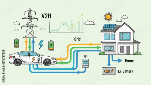 Vehicle to Grid V2G Technology for Electric Cars and Homes.