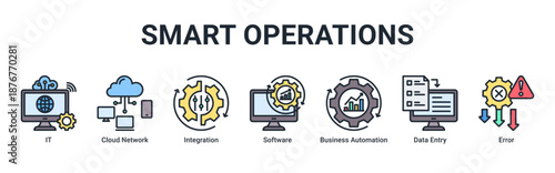 Smart Operations banner showcasing integrated IT systems, cloud solutions, and automated data handling
