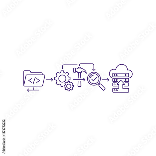 Developer uses tools to optimize and deploy code to cloud server for testing.