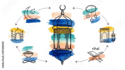 The Essence of Faith: A radiant illustration captures the spiritual essence, weaving together a lantern and iconic symbols in a vibrant expression of devotion.