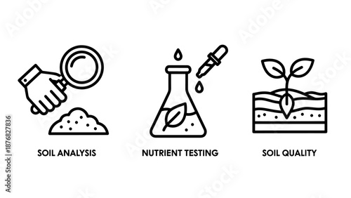 Simple outline icons for soil analysis, nutrient testing in a flask, and soil quality assessment with a plant sprout.