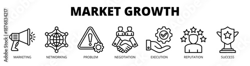 Market growth web banner icon vector illustration concept with icon of marketing, networking, problem analysis, negotiation, execution, reputation building, and success.