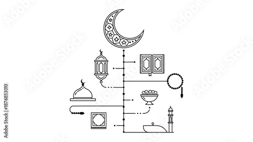 Ramadan Mubarak Illustration: Symbolic depiction of the holy month. Featuring crescent moon, mosque and lantern, all intricately designed with simple lines.