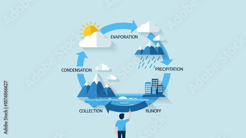 Conceptual Diagram Illustrating The Natural Cycle Of Water From Evaporation To Collection