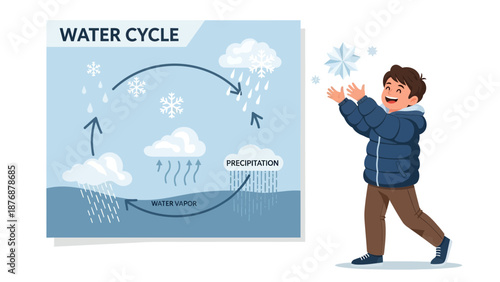 Enthusiastic Kid Enjoying Winter While Learning About The Water Cycle