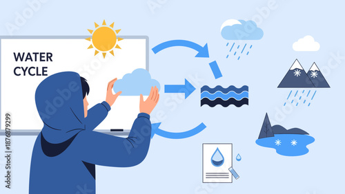 Explaining Natural Hydrologic Cycle Process Educational Graphic Illustration