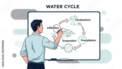Man Illustrating The Water Cycle On Whiteboard Presentation Educational Concept
