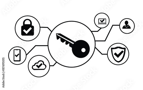Security key icon connected to protected cloud mobile device and user profile nodes