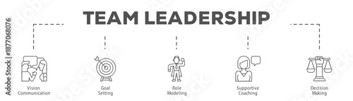 Team Leadership infographic icon flow process which consists of Vision Communication, Goal Setting, Role Modeling, Supportive Coaching, Decision Making.