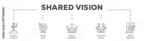Shared Vision infographic icon flow process which consists of Common Purpose, Unified Goal, Mutual Aspiration, Collective Dream, Shared Objective.
