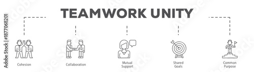 Teamwork Unity infographic icon flow process which consists of Cohesion, Collaboration, Mutual Support, Shared Goals, Common Purpose.