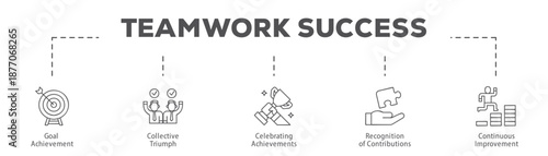 Teamwork Success infographic icon flow process which consists of Goal Achievement, Collective Triumph, Celebrating Achievements, Recognition of Contributions, Continuous Improvement.