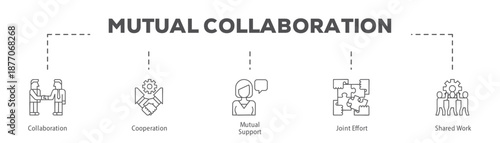 Mutual Collaboration infographic icon flow process which consists of Collaboration, Cooperation, Mutual Support, Joint Effort, Shared Work.
