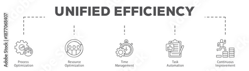 Unified Efficiency infographic icon flow process which consists of Process Optimization, Resource Optimization, Time Management, Task Automation, Continuous Improvement.