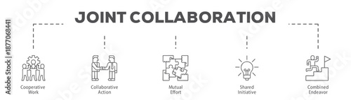 Joint Collaboration infographic icon flow process which consists of Cooperative Work, Collaborative Action, Mutual Effort, Shared Initiative, Combined Endeavor.