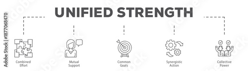 Unified Strength infographic icon flow process which consists of Combined Effort, Mutual Support, Common Goals, Synergistic Action, Collective Power.