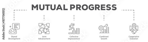 Mutual Progress infographic icon flow process which consists of Shared Development, Joint Advancement, Collective Improvement, Combined Growth, Cooperative Evolution.