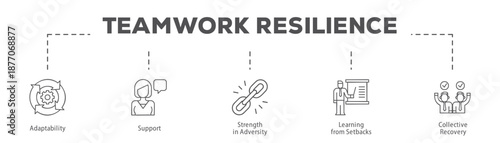 Teamwork Resilience infographic icon flow process which consists of Adaptability, Support, Strength in Adversity, Learning from Setbacks, Collective Recovery.
