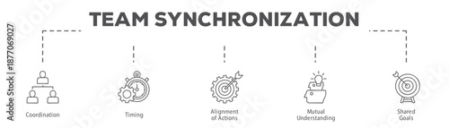Team Synchronization infographic icon flow process which consists of Coordination, Timing, Alignment of Actions, Mutual Understanding, Shared Goals.
