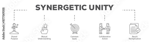 Synergetic Unity infographic icon flow process which consists of Shared Purpose, Mutual Understanding, Common Goals, Collaborative Action, Result Multiplication.