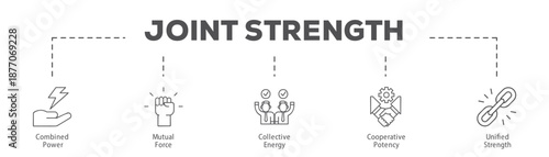 Joint Strength infographic icon flow process which consists of Combined Power, Mutual Force, Collective Energy, Cooperative Potency, Unified Strength.