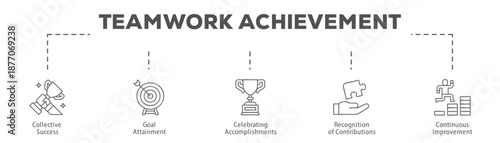 Teamwork Achievement infographic icon flow process which consists of Collective Success, Goal Attainment, Celebrating Accomplishments, Recognition of Contributions, Continuous Improvement.