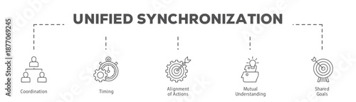 Unified Synchronization infographic icon flow process which consists of Coordination, Timing, Alignment of Actions, Mutual Understanding, Shared Goals.
