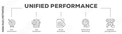 Unified Performance infographic icon flow process which consists of Goal Achievement, Task Completion, Result Orientation, Performance Monitoring, Feedback and Adjustment.