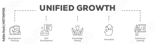Unified Growth infographic icon flow process which consists of Development Planning, Skill Development, Knowledge Sharing, Innovation, Continuous Learning.