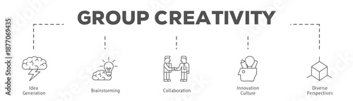 Group Creativity infographic icon flow process which consists of Idea Generation, Brainstorming, Collaboration, Innovation Culture, Diverse Perspectives.