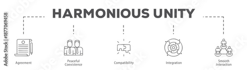Harmonious Unity infographic icon flow process which consists of Agreement, Peaceful Coexistence, Compatibility, Integration, Smooth Interaction.