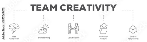 Team Creativity infographic icon flow process which consists of Idea Generation, Brainstorming, Collaboration, Innovation Culture, Diverse Perspectives.